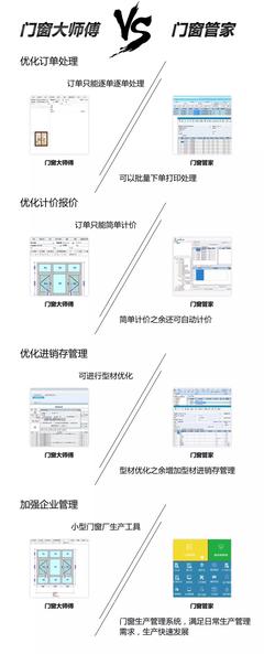 门窗厂专属双十一门窗大师傅升级管家大优惠